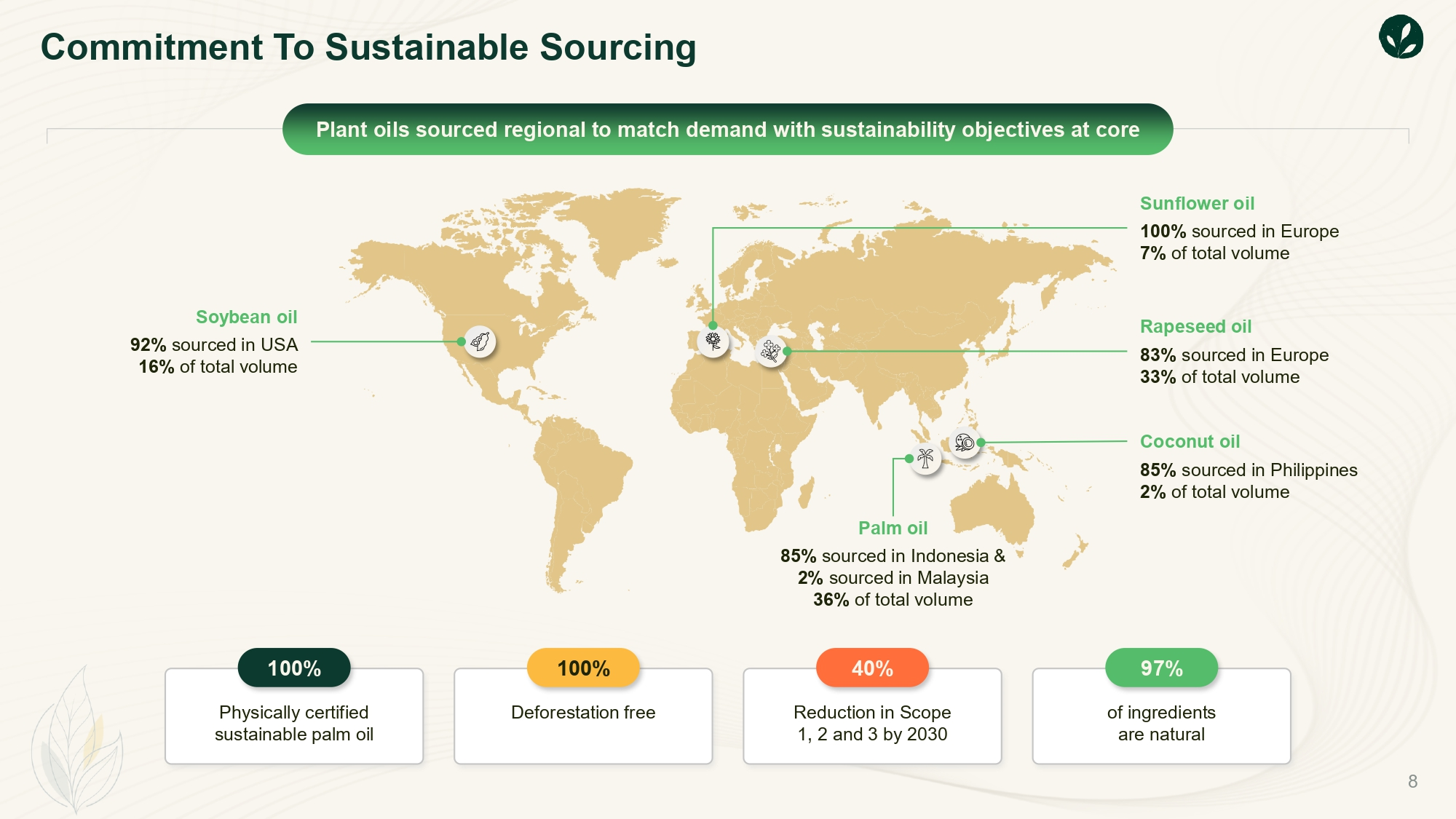 Sustainability