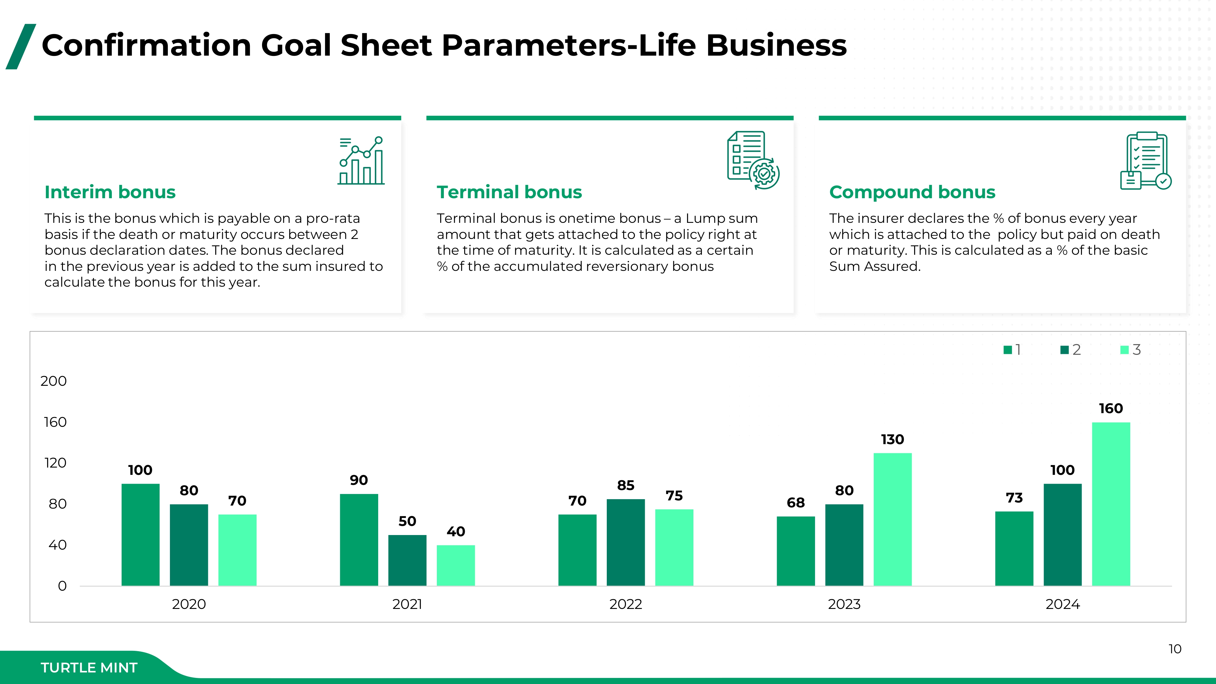 Sustainability